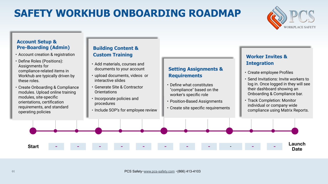 Safety_Workhub_-_Onboarding_Roadmap
